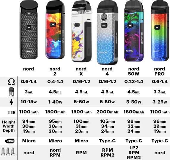 SMOK NORD 5